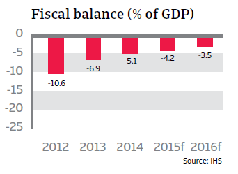 CR_Spain_fiscal_balance