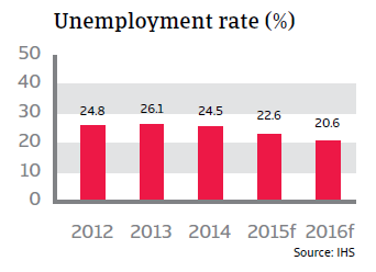 CR_Spain_unemployment_rate